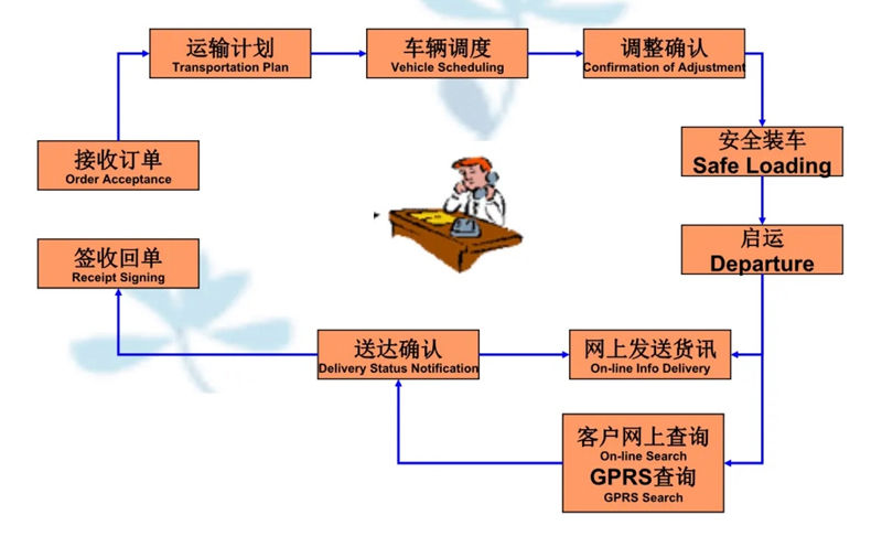 苏州到中和镇搬家公司-苏州到中和镇长途搬家公司