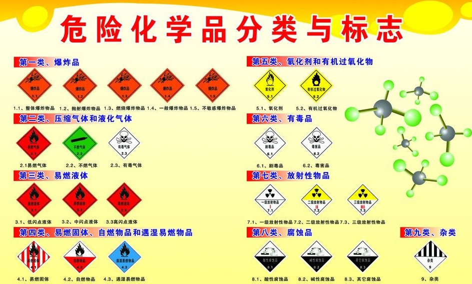 上海到中和镇危险品运输